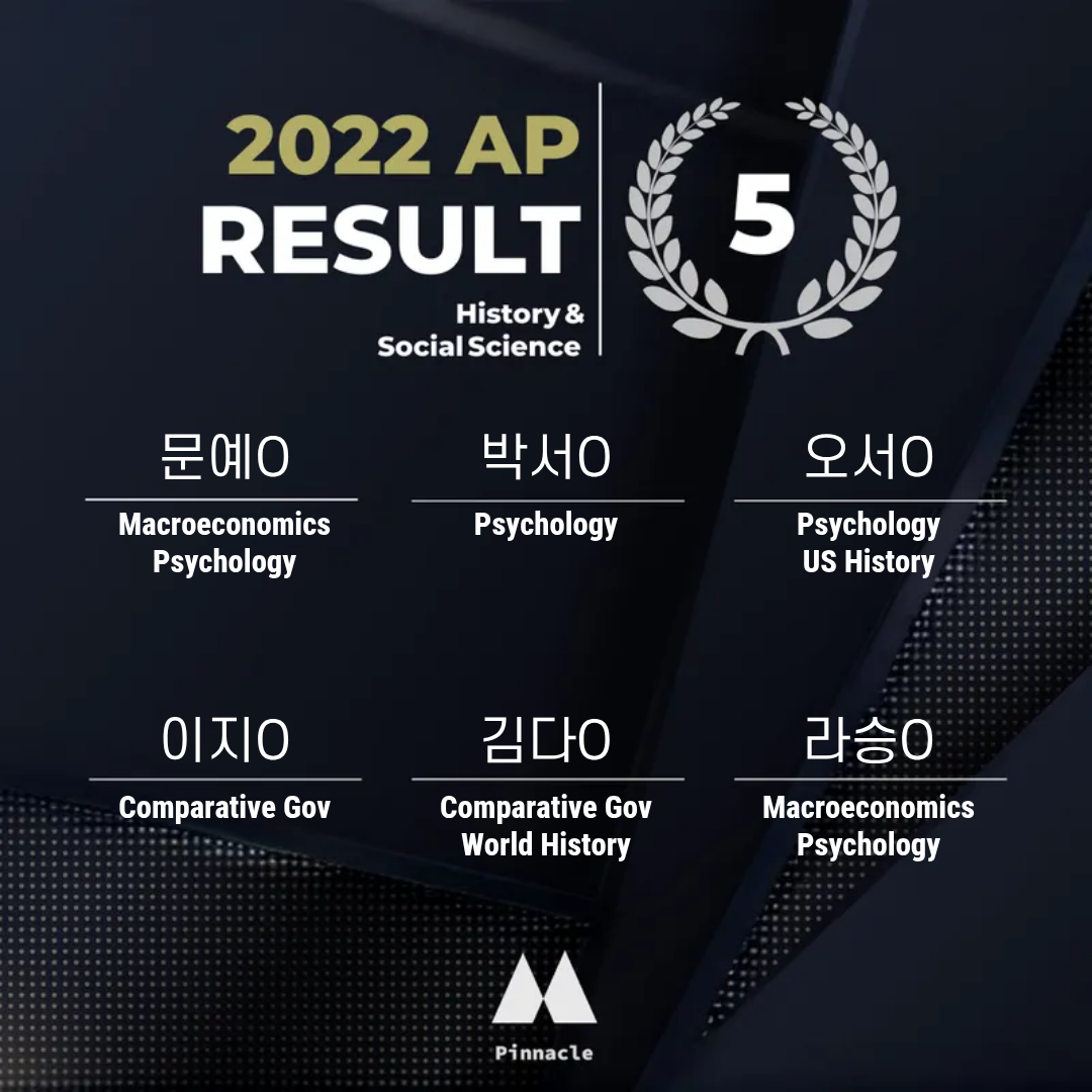AP 2 / 20