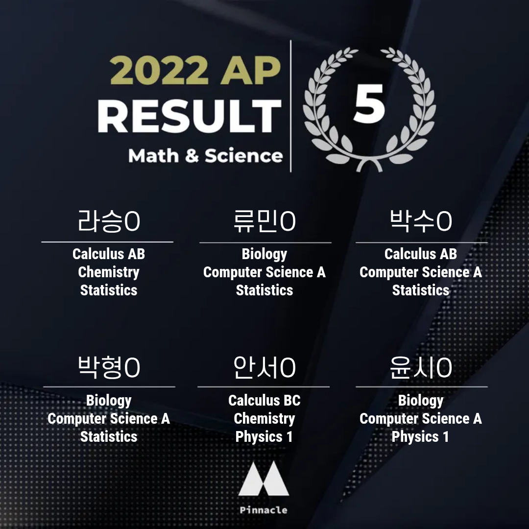 AP 4 / 20