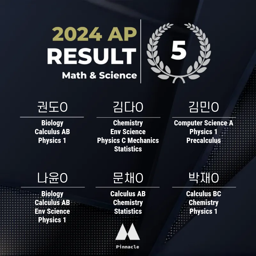 AP 14 / 20
