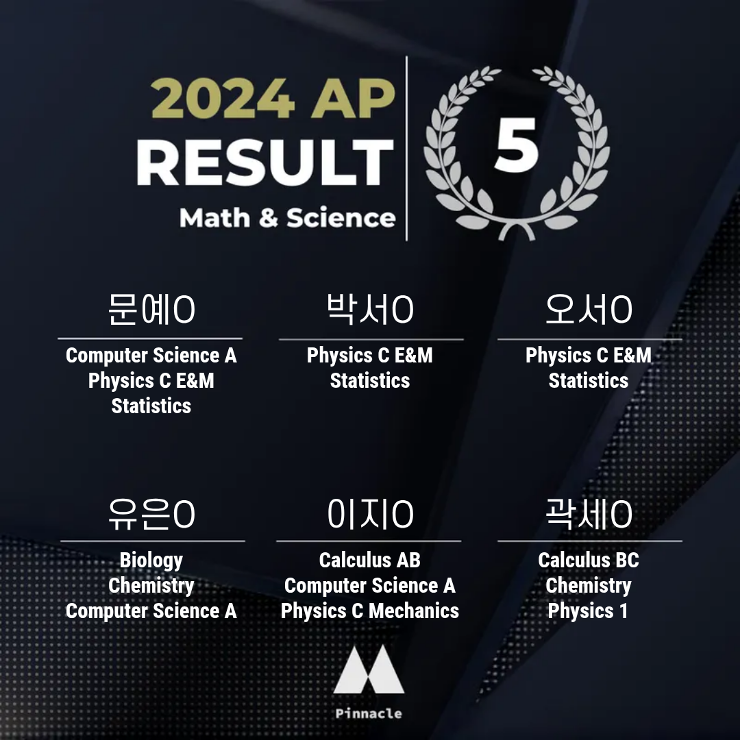 AP 15 / 20