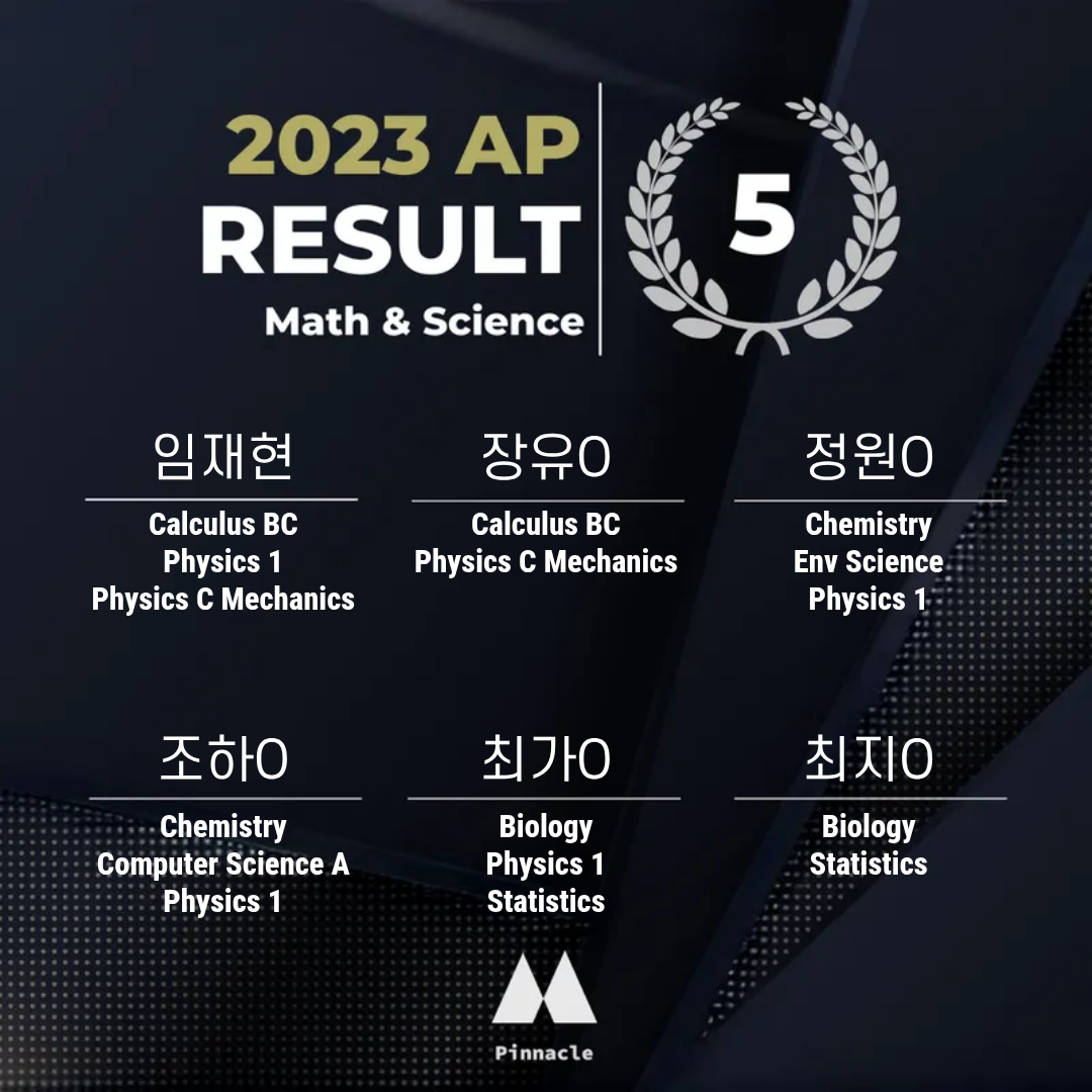 AP 18 / 20