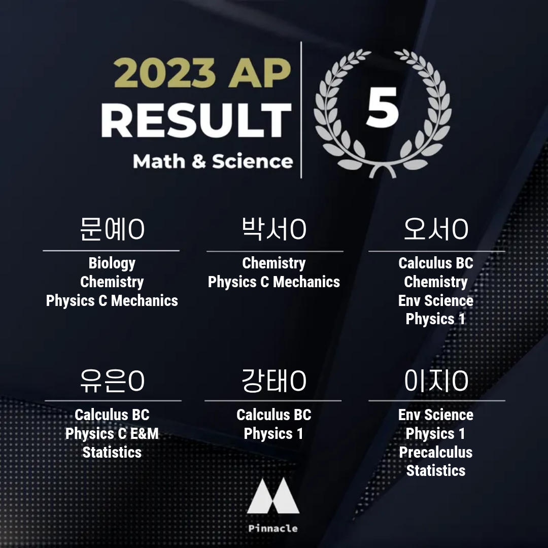 AP 20 / 20