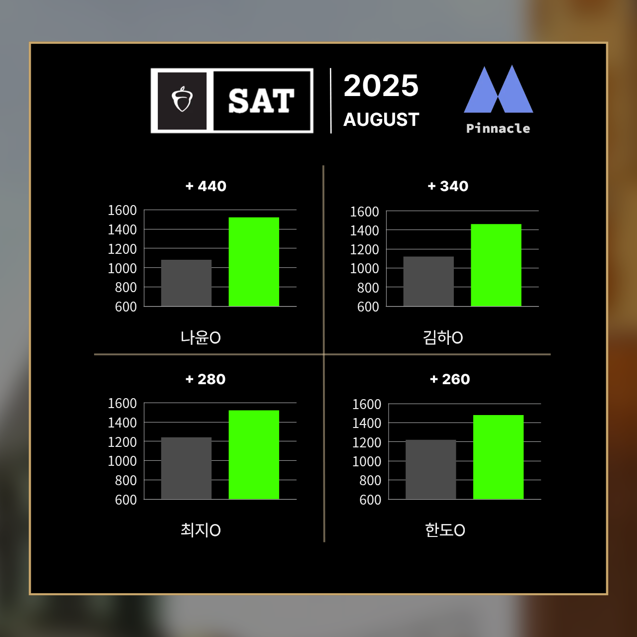 SAT 4 / 42
