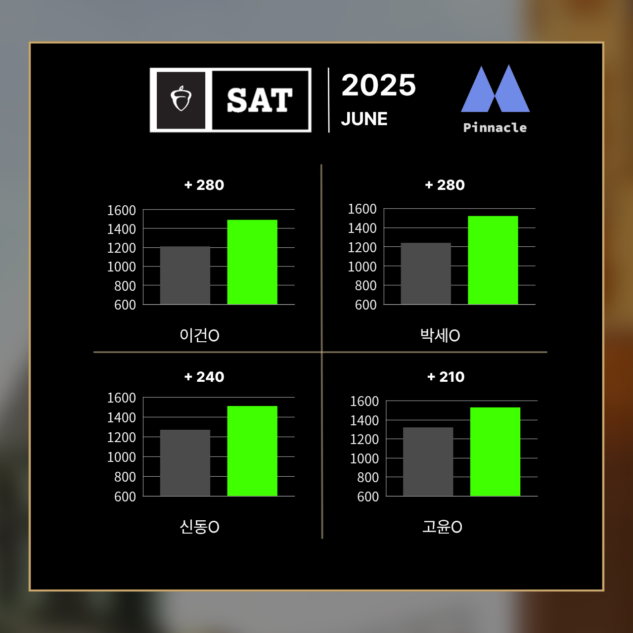 SAT 6 / 42