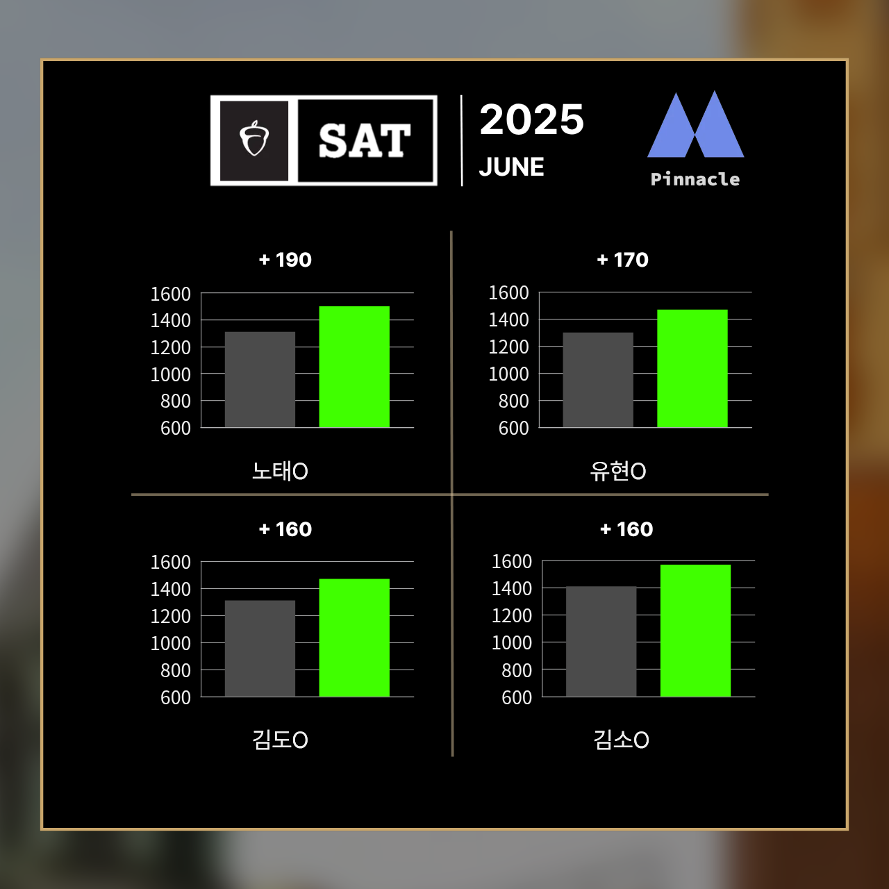 SAT 7 / 42
