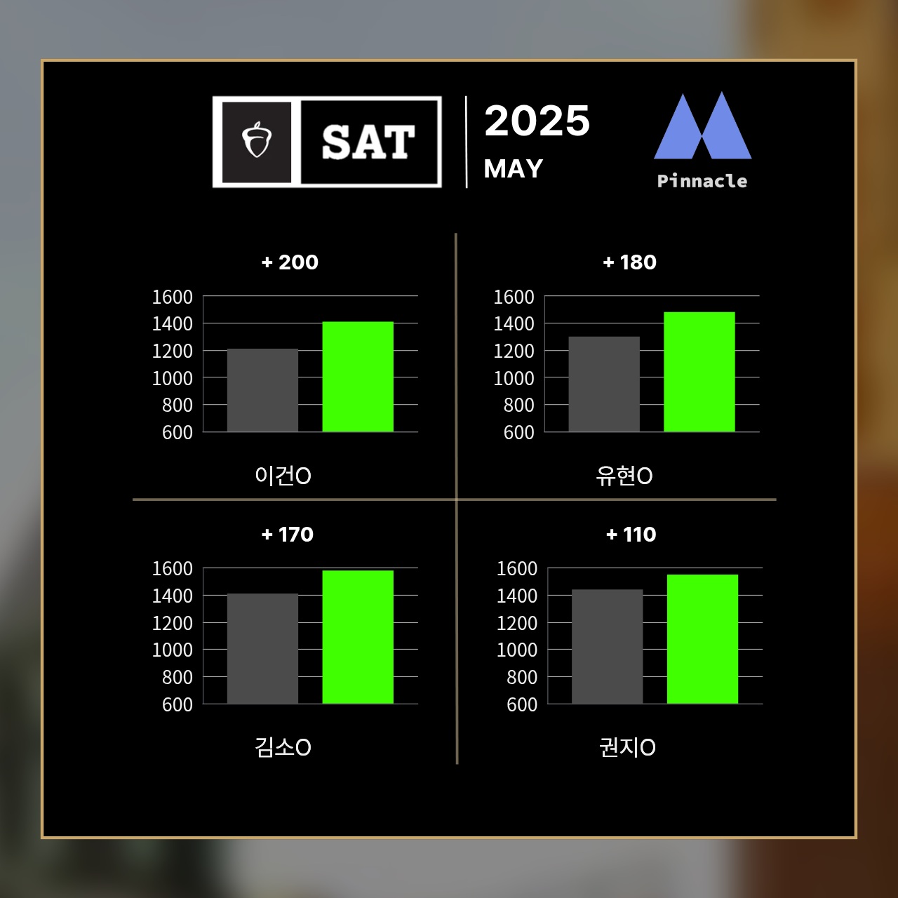 SAT 8 / 42