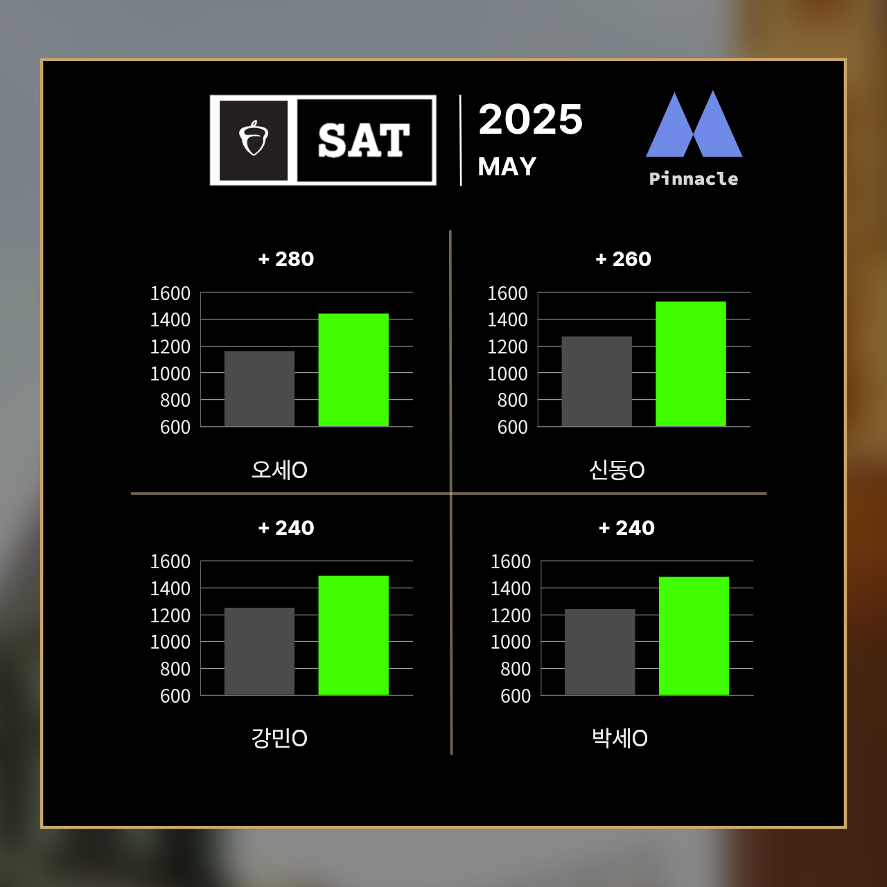 SAT 9 / 42