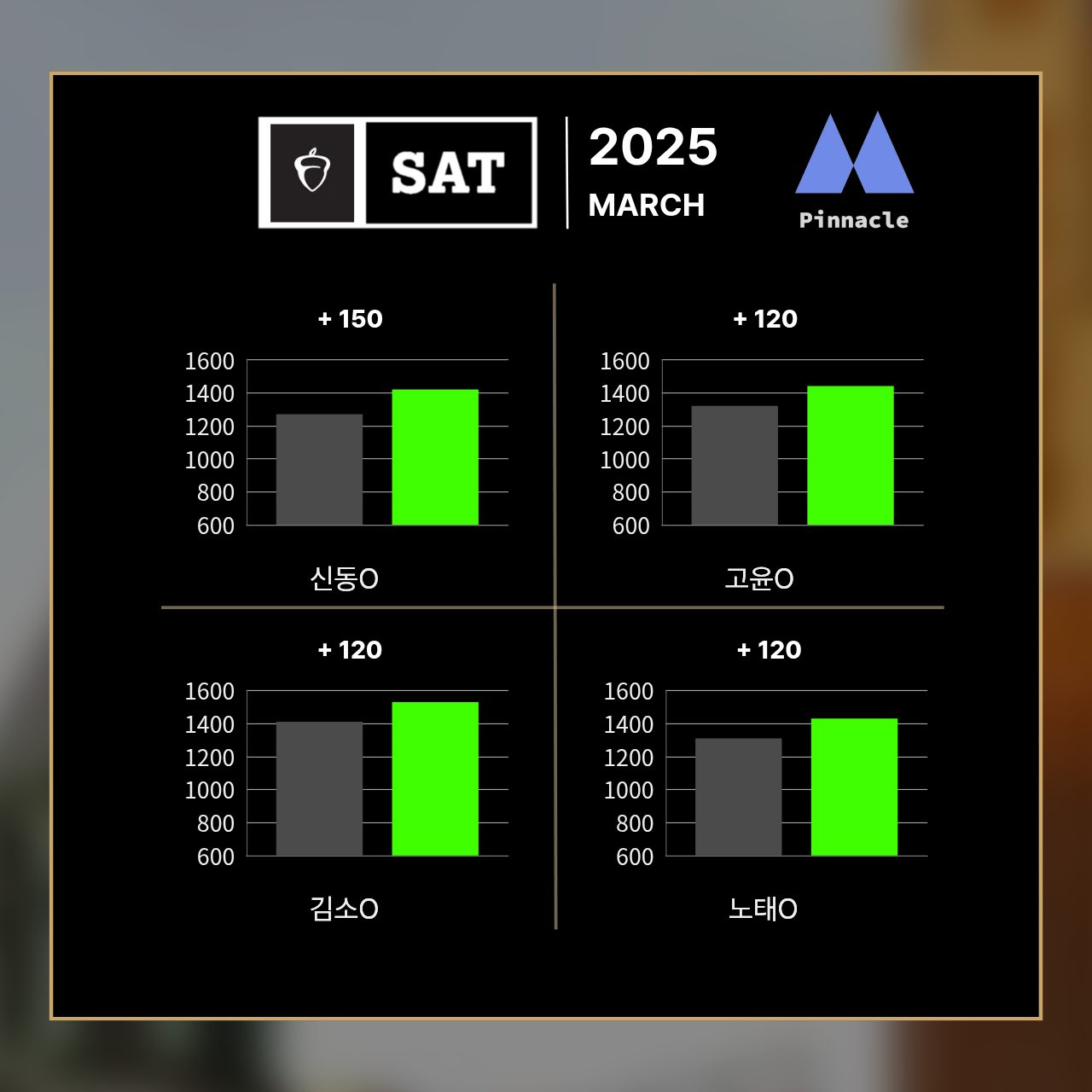 SAT 10 / 42
