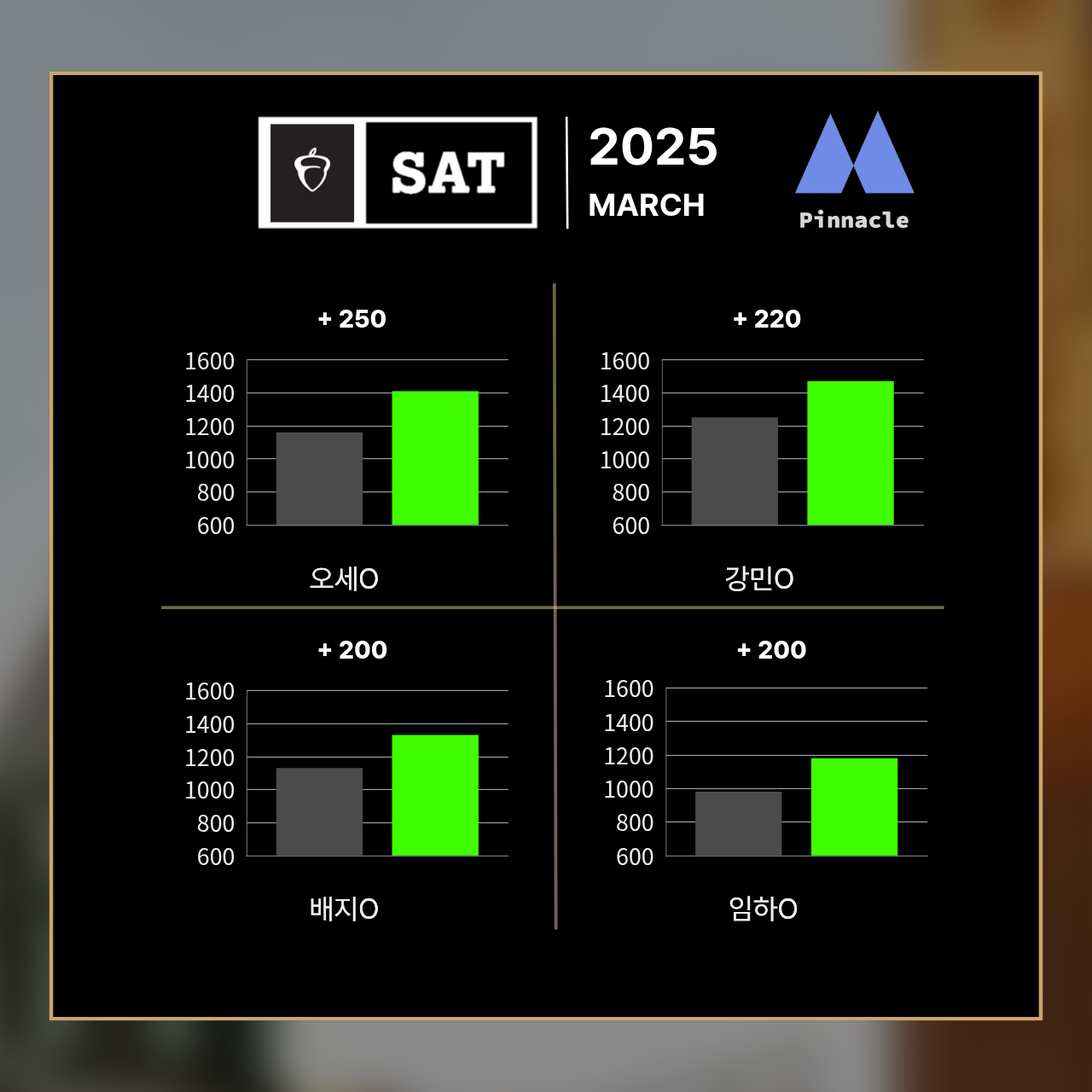 SAT 11 / 42