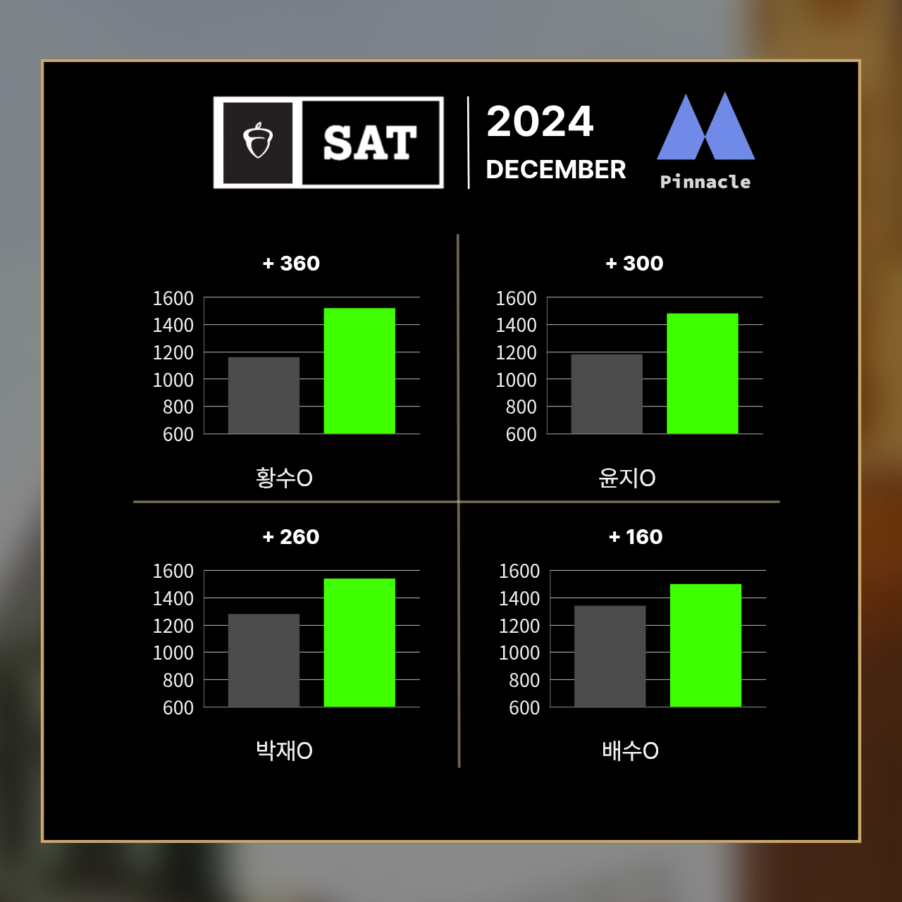 SAT 13 / 42