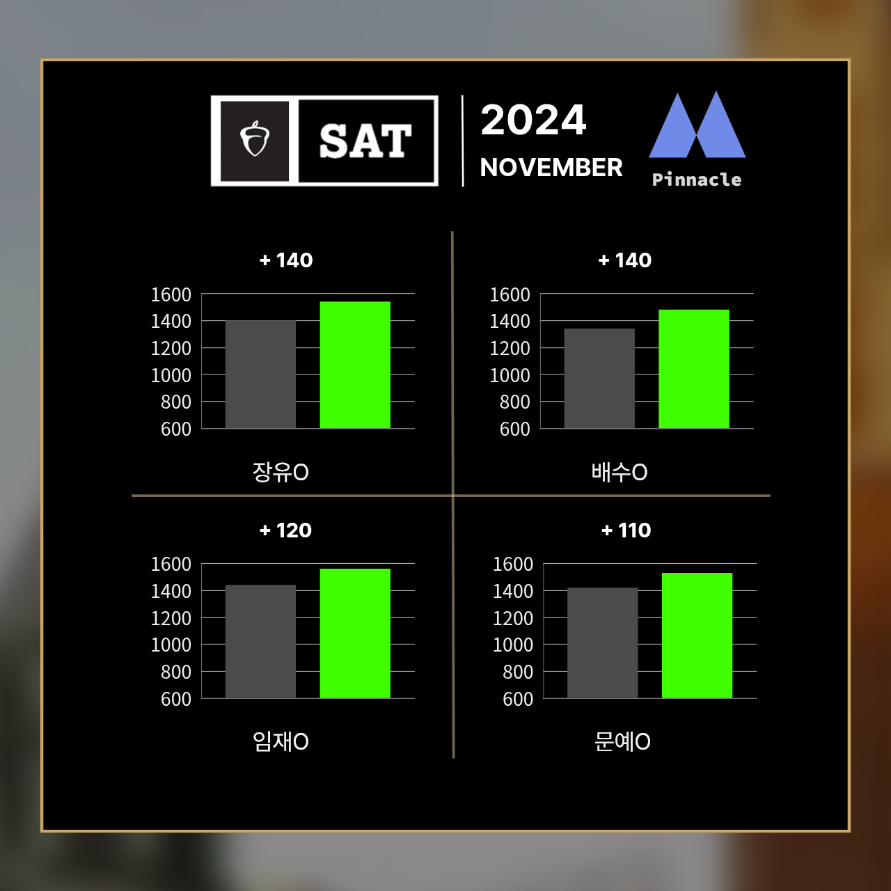 SAT 14 / 42