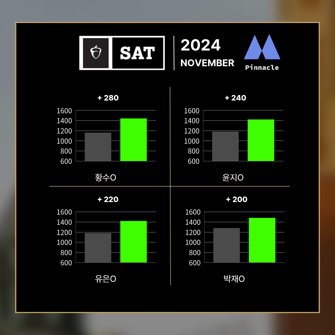 SAT 15 / 42