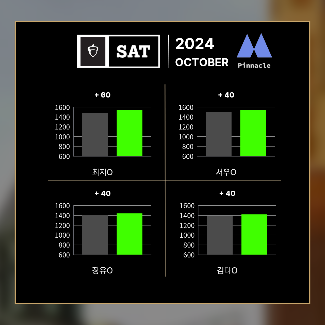 SAT 16 / 42