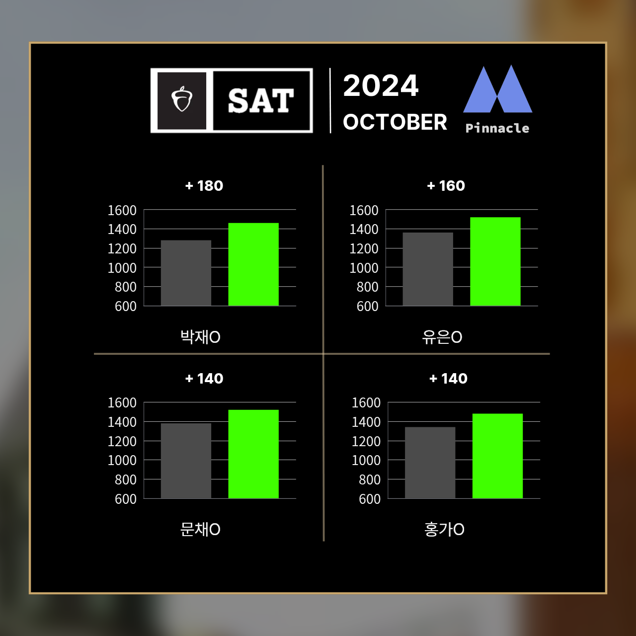 SAT 18 / 42