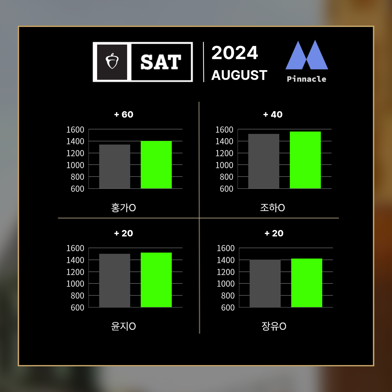 SAT 20 / 42