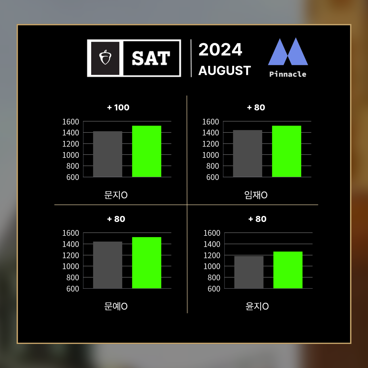 SAT 22 / 42