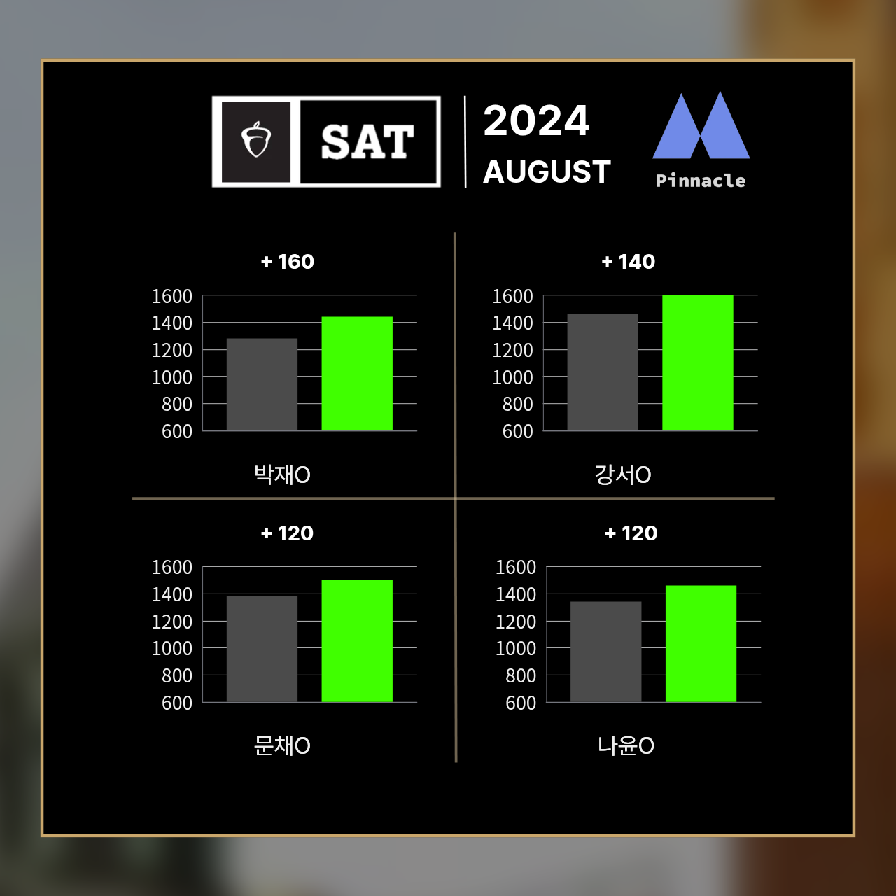 SAT 23 / 42