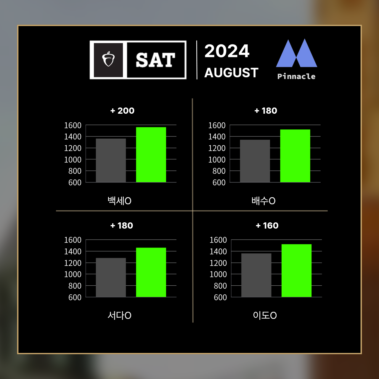 SAT 24 / 42
