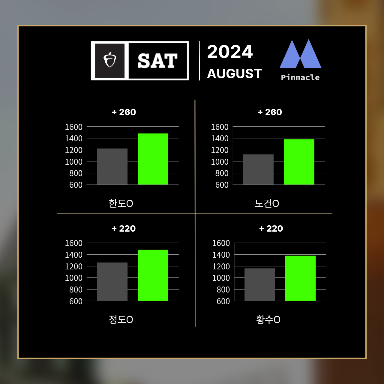 SAT 25 / 42