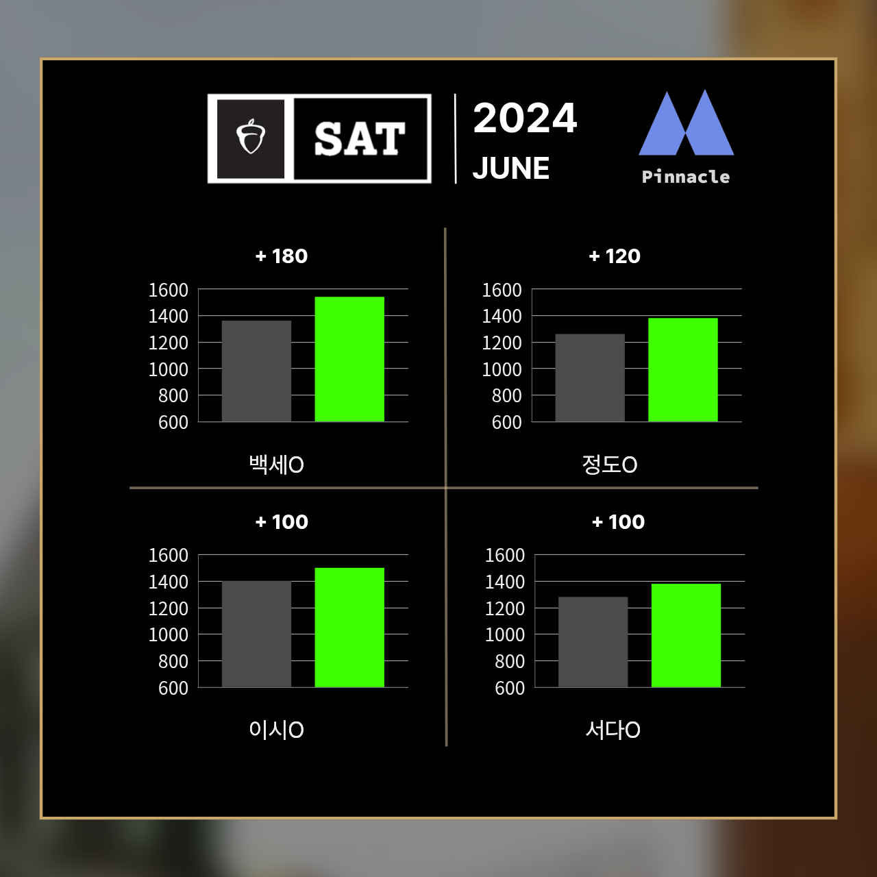 SAT 26 / 42