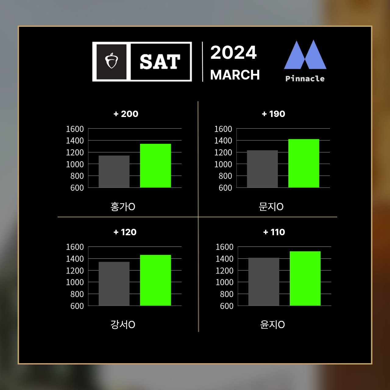 SAT 27 / 42