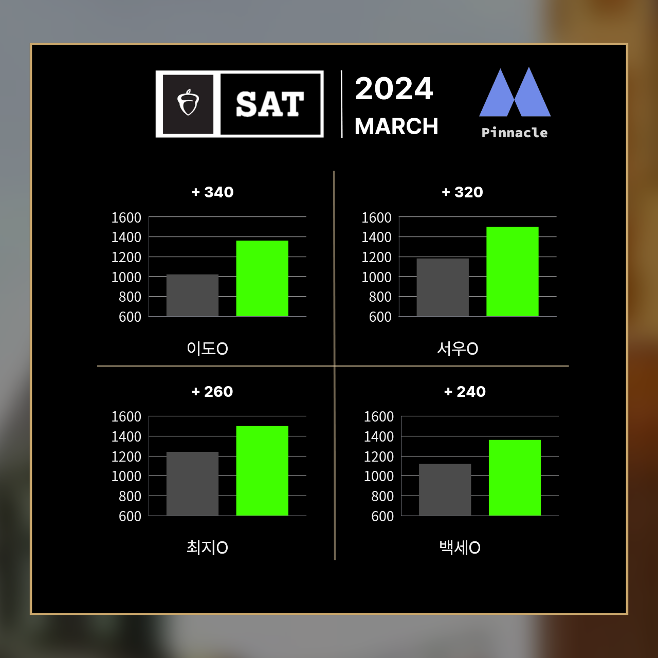 SAT 28 / 42