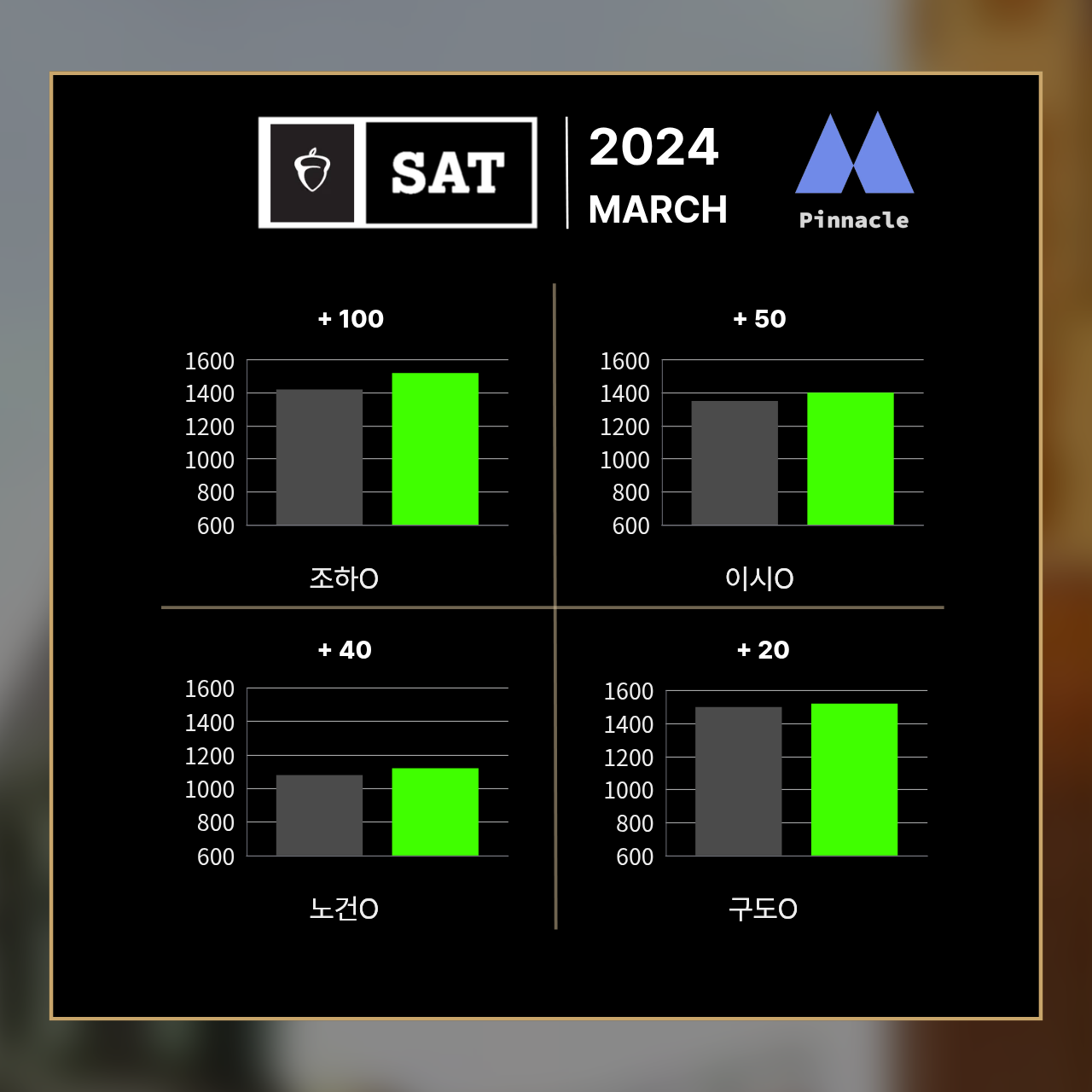 SAT 29 / 42