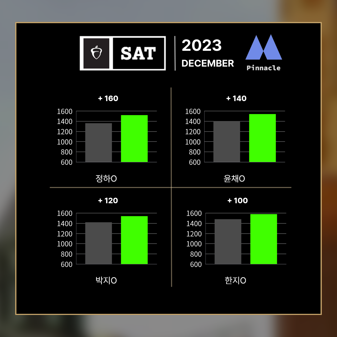 SAT 30 / 42