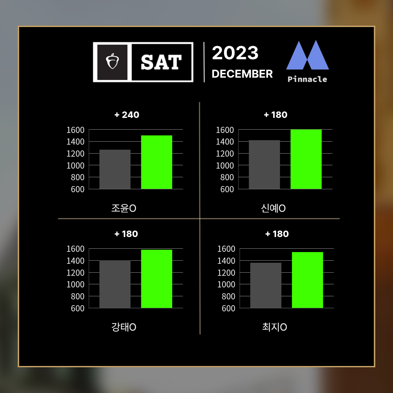 SAT 31 / 42