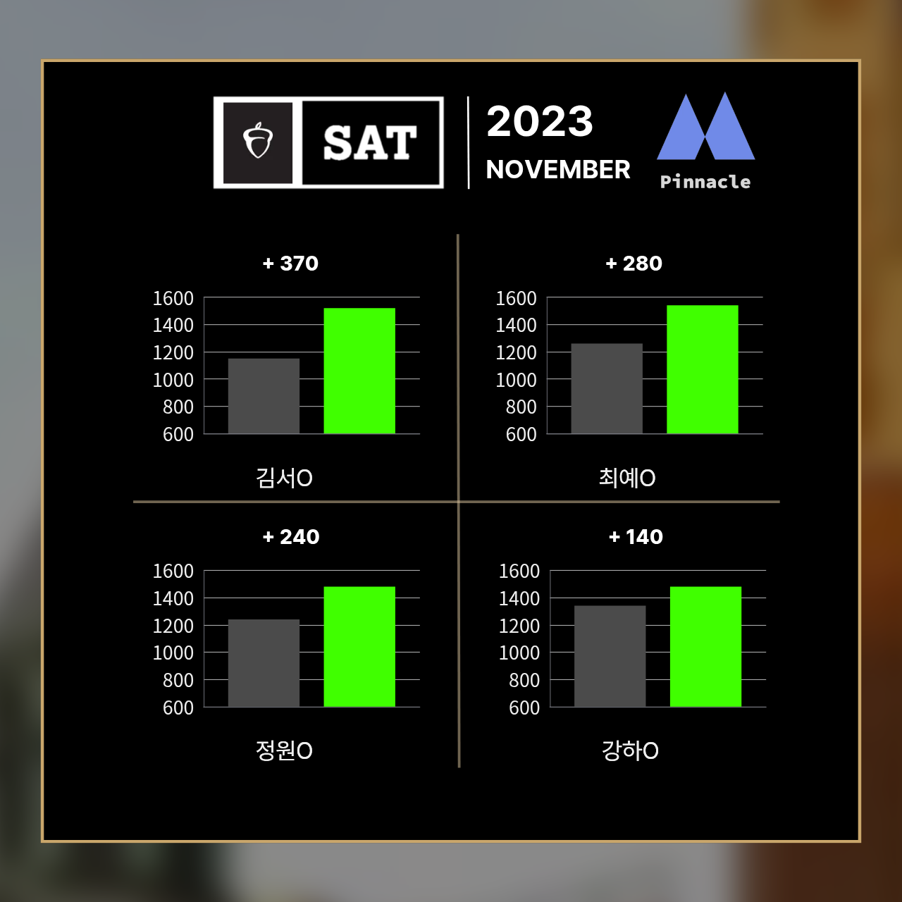 SAT 33 / 42