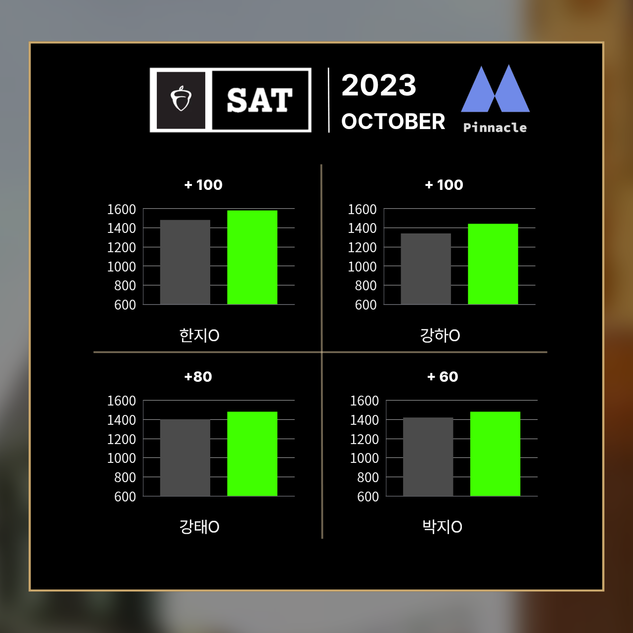 SAT 34 / 42