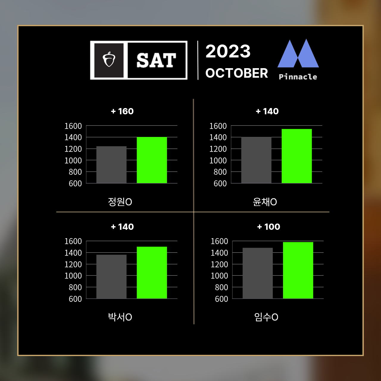 SAT 35 / 42