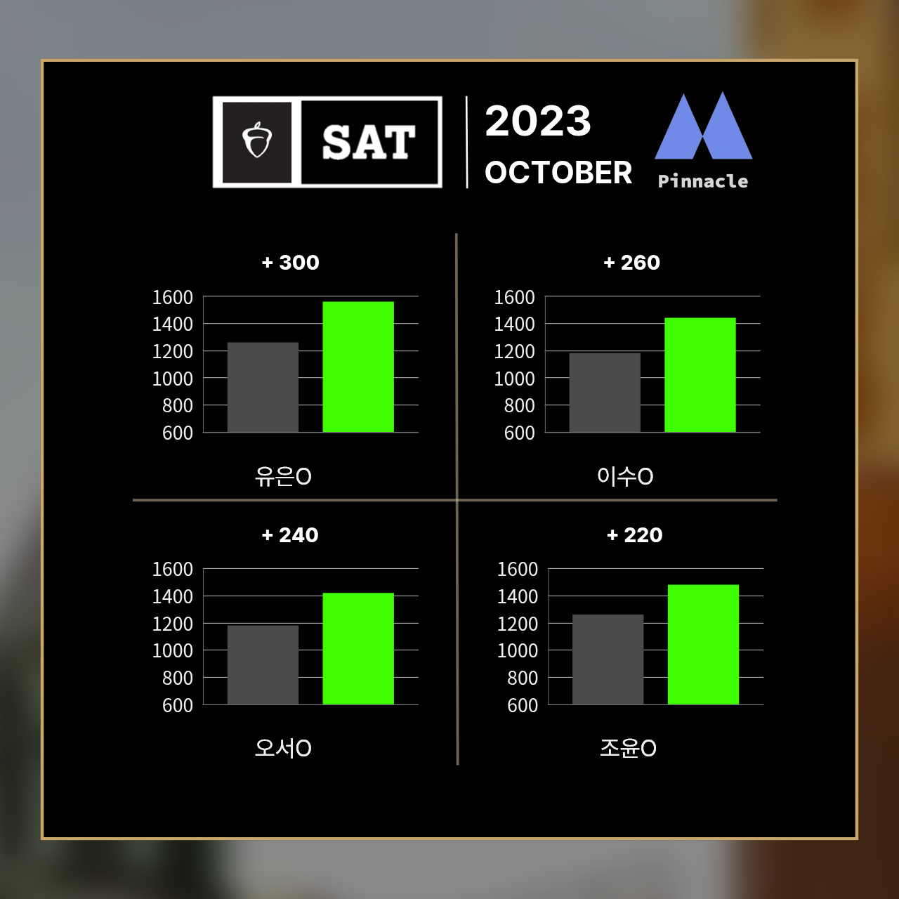 SAT 37 / 42