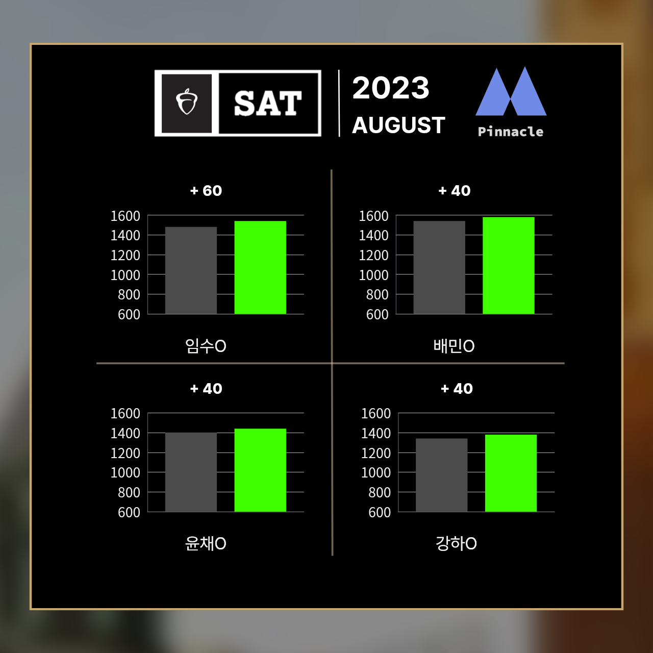 SAT 38 / 42