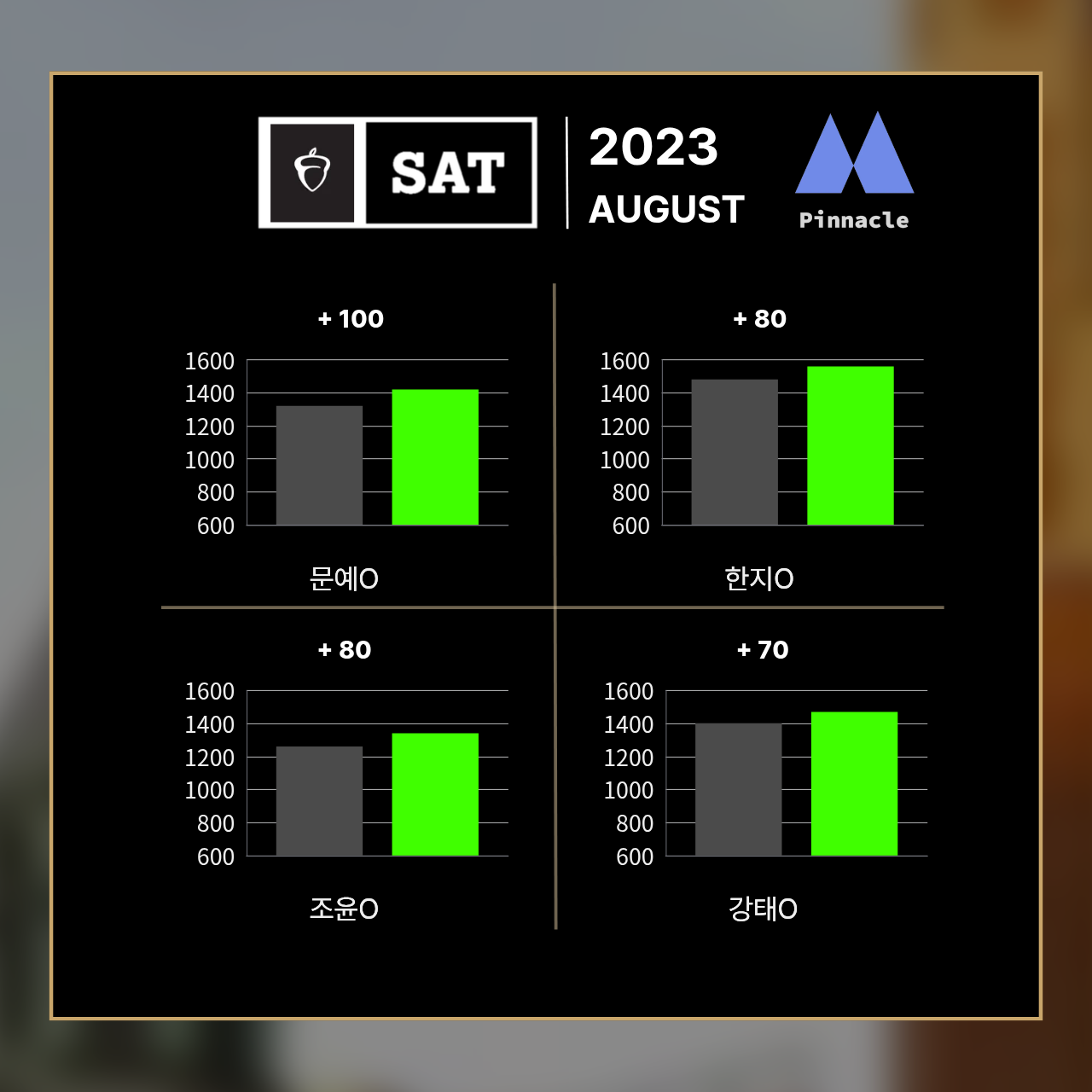 SAT 39 / 42