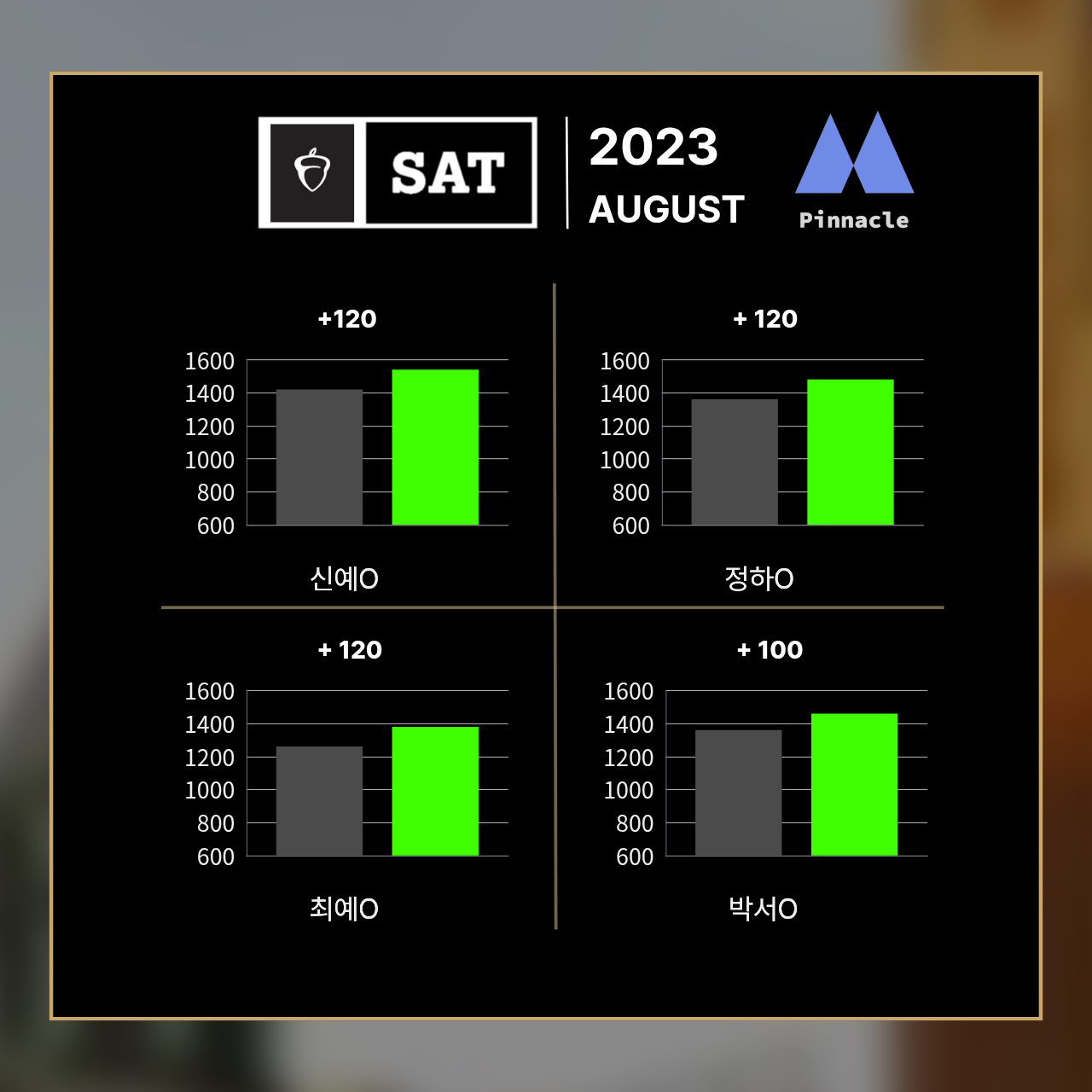 SAT 40 / 42