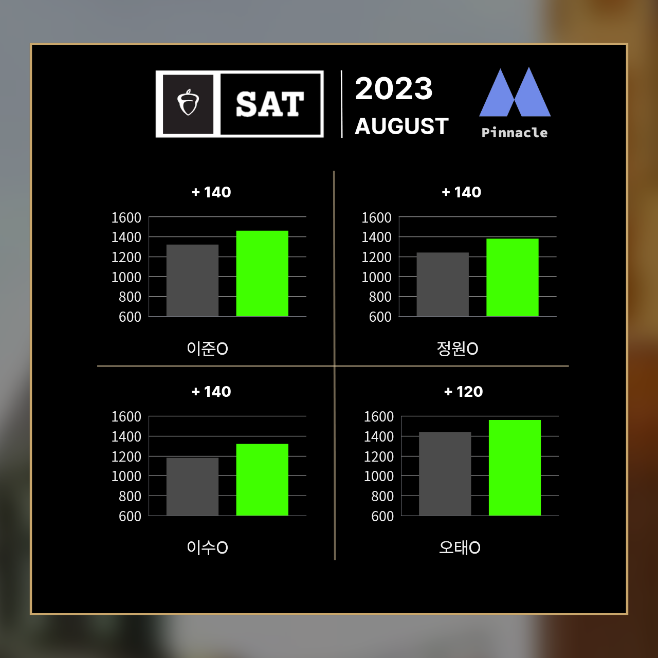 SAT 41 / 42