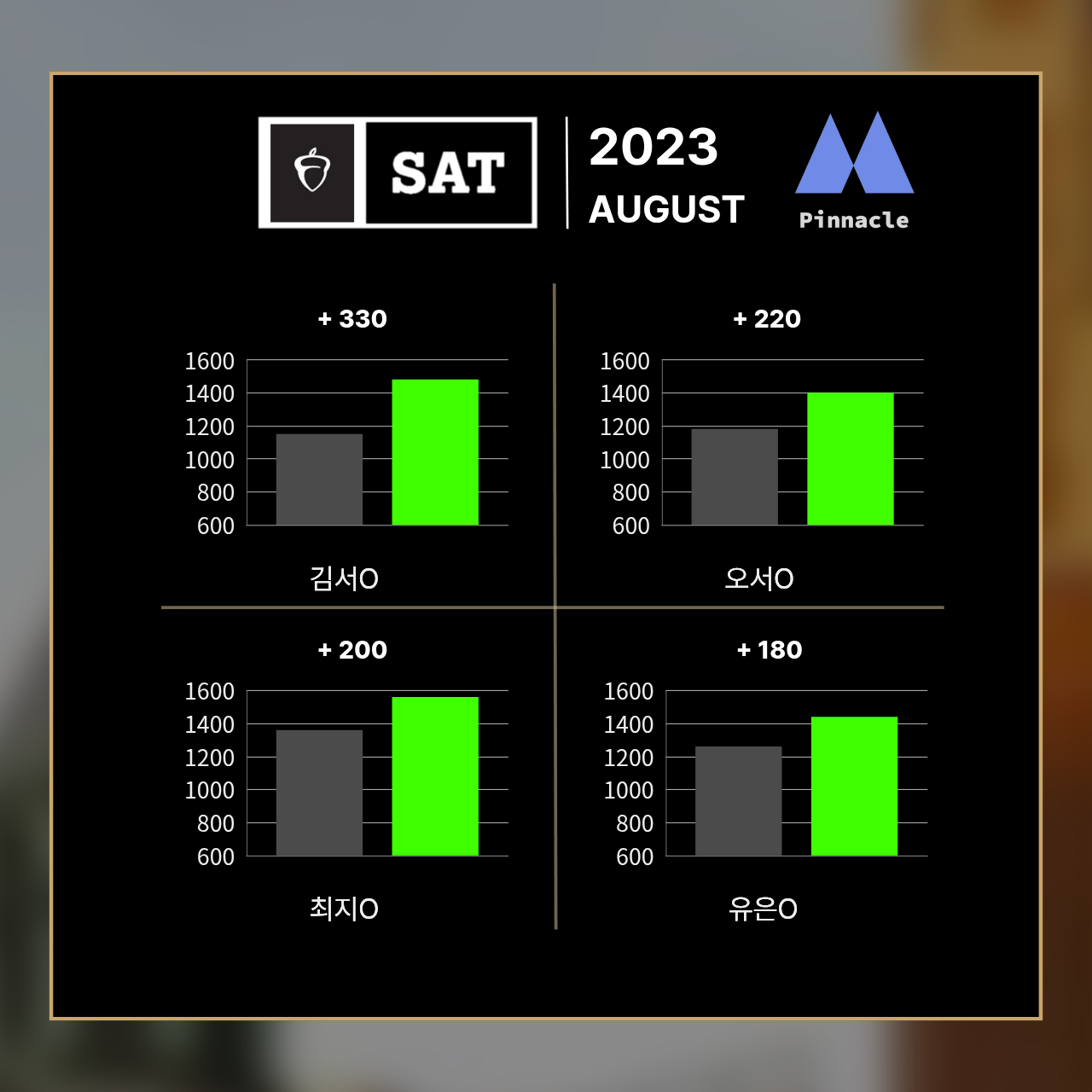 SAT 42 / 42