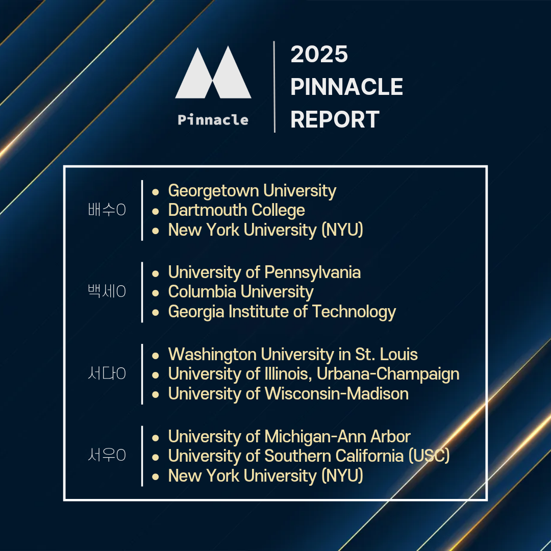 University 4 / 12