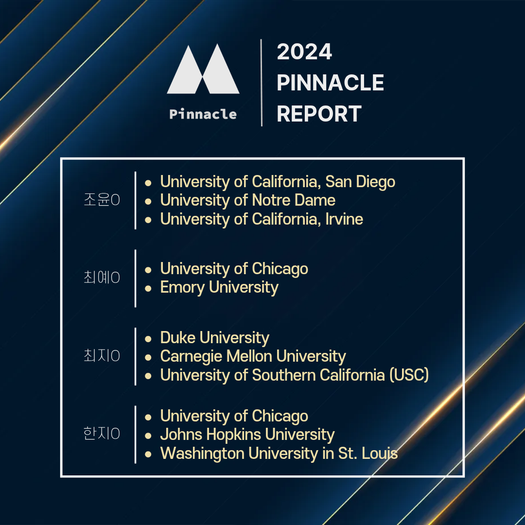 University 7 / 12