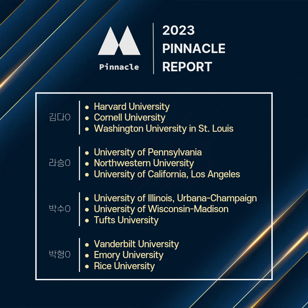 University 12 / 12